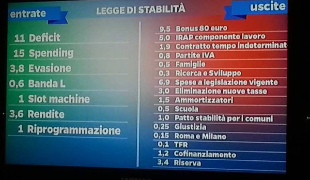 Legge di stabilità da trentasei miliardi: meno tasse sul lavoro, sgravi per famiglie e partite iva Legge di stabilità da trentasei miliardi: meno tasse sul lavoro, sgravi per famiglie e partite iva