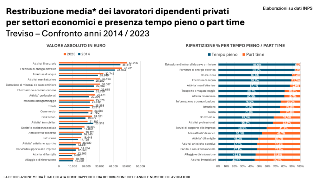 Lavoro: stipendi che condannano alla povertà Lavoro: stipendi che condannano alla povertà