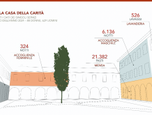 La cura della carità: primo bilancio socialedella Fondazione Caritas Treviso