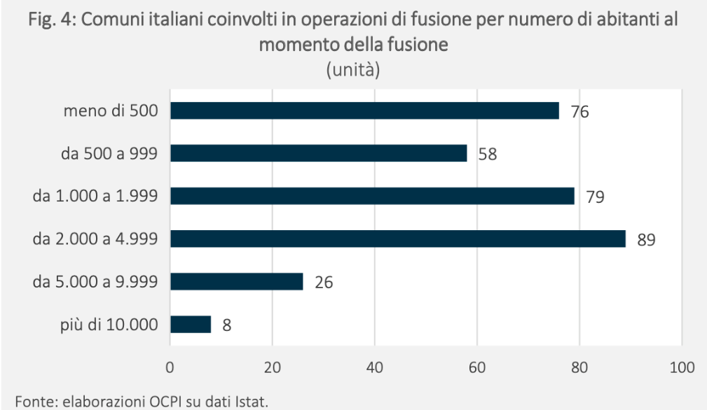 Fusioni tra Comuni: il campanilismo non demorde