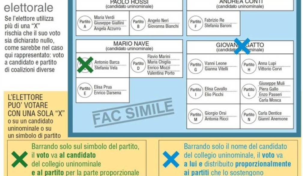 Elezioni politiche: come si vota