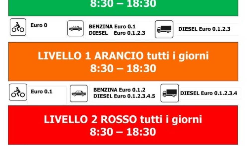 Dal primo ottobre entra in vigore l'ordinanza antismog
