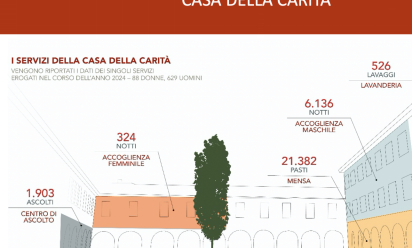 La cura della carità: primo bilancio socialedella Fondazione Caritas Treviso